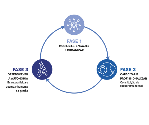 ciclo_total