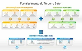 fortalecimento-terceiro-setor-global-communities-plano-geral